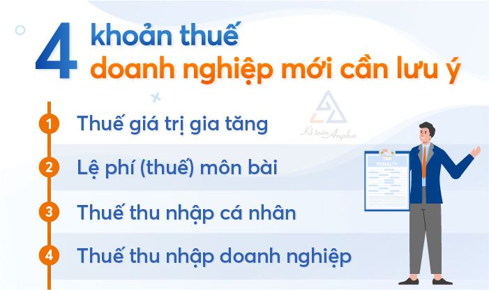 Thuế của doanh nghiệp sau khi thành lập doanh nghiệp trọn gói