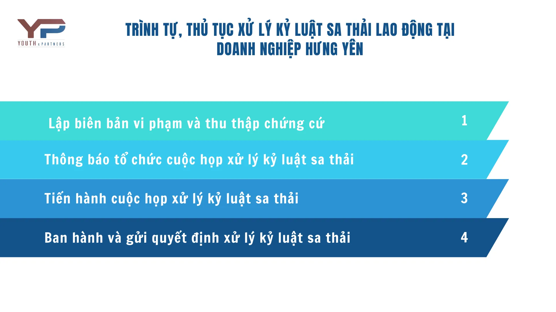Trình tự, thủ tục xử lý kỷ luật sa thải lao động tại doanh nghiệp Hưng Yên Trình tự, thủ tục xử lý kỷ luật sa thải lao động tại doanh nghiệp Hưng Yên
