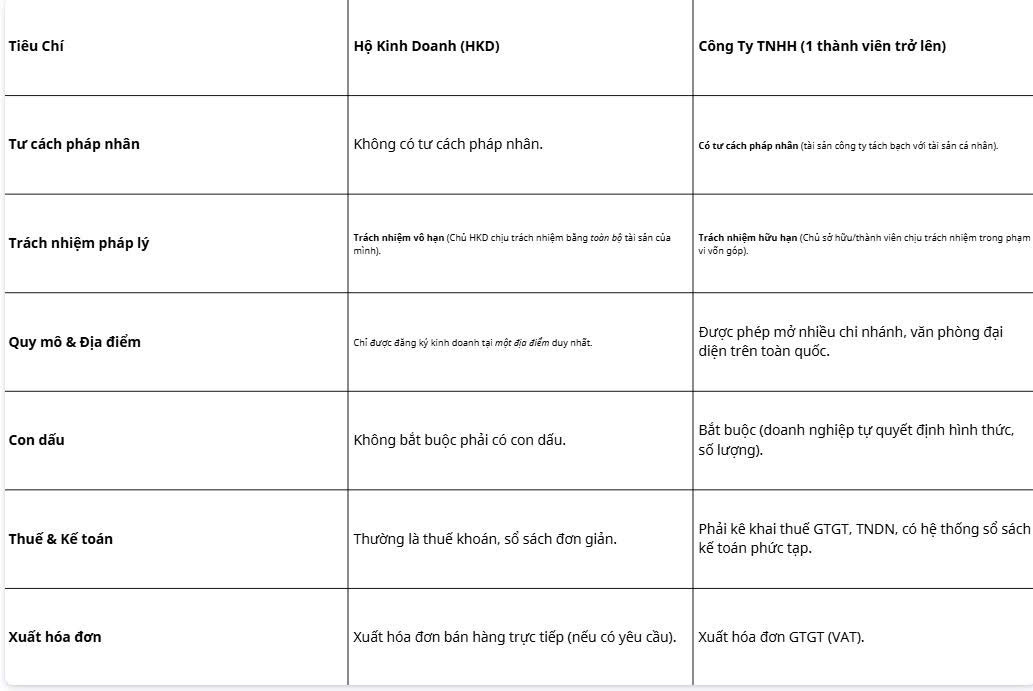 Ưu điểm vượt trội của mô hình hộ kinh doanh
