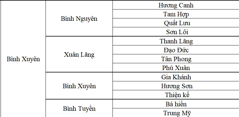 Xã Bình Xuyên tỉnh Phú Thọ sau sáp nhập
