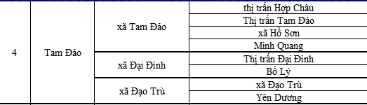 Xã Tam Đảo tỉnh Phú Thọ sau khi được sáp nhập