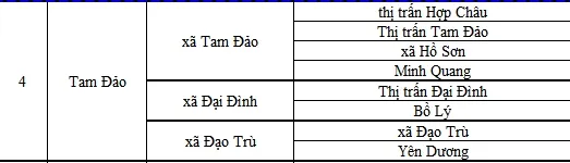 Xã Tam Đảo tỉnh Phú Thọ sau khi được sáp nhập
