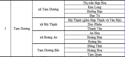 Xã Tam Dương tỉnh Phú Thọ sau sáp nhập