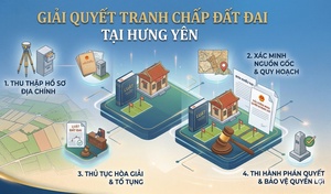 Luật sư giải quyết tranh chấp đất đai tại Hưng Yên