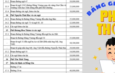 Bảng giá đất tỉnh Phú Thọ cập nhật mới nhất năm 2025