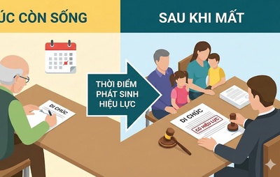 Di chúc có hiệu lực khi nào?