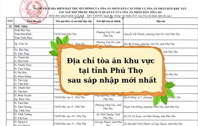 Địa chỉ tòa án khu vực tại tỉnh Phú Thọ sau sáp nhập mới nhất