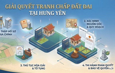 Luật sư giải quyết tranh chấp đất đai tại Hưng Yên