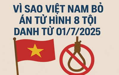 Vì sao Việt Nam bỏ án tử hình 8 tội danh từ 01-7-2025?