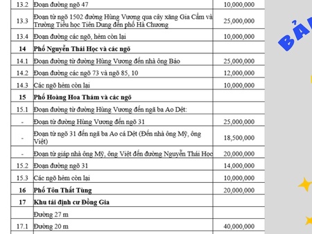 Bảng giá đất tỉnh Phú Thọ cập nhật mới nhất năm 2025