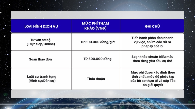 Bảng giá chi phí thuê luật sư tại Bắc Ninh đối với cá nhân và vụ việc lẻ Bảng giá chi phí thuê luật sư tại Bắc Ninh đối với cá nhân và vụ việc lẻ