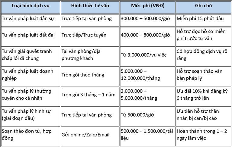 Bảng giá chi phí tư vấn luật sư hợp lý, minh bạch tại YP Law Firm Bảng giá chi phí tư vấn luật sư hợp lý, minh bạch tại YP Law Firm