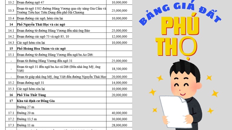 Bảng giá đất tỉnh Phú Thọ cập nhật mới nhất năm 2025 Bảng giá đất tỉnh Phú Thọ cập nhật mới nhất năm 2025