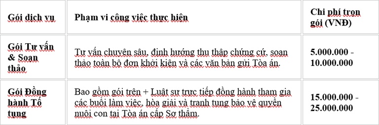 Bảng phí dịch vụ giành quyền nuôi con sau ly hôn 