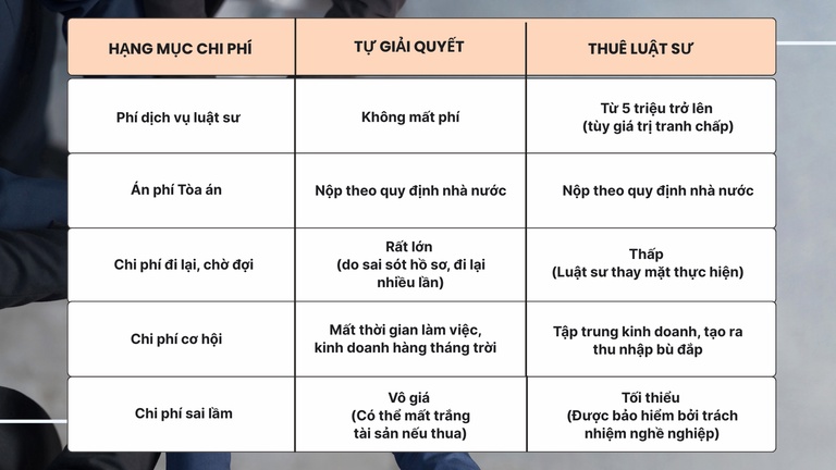 Bảng so sánh: Tự giải quyết tranh chấp và Thuê luật sư Bắc Ninh