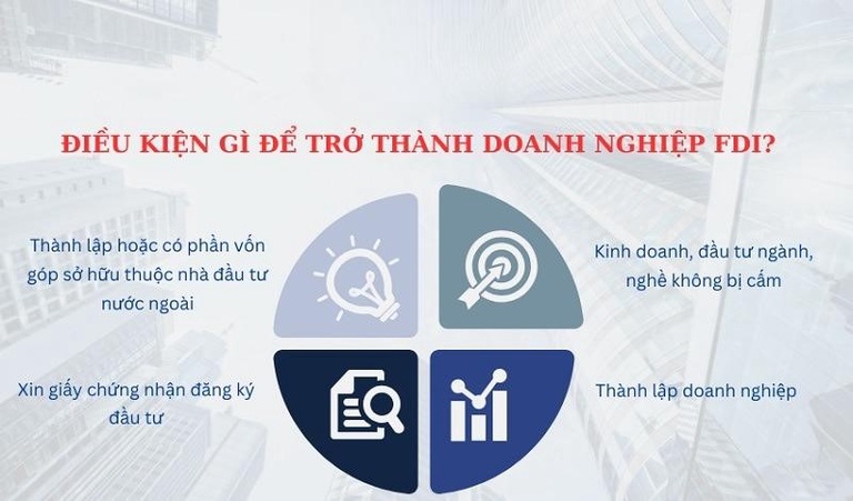 Doanh nghiệp FDI là gì? Điều kiện để trở thành doanh nghiệp FDI Doanh nghiệp FDI là gì? Điều kiện để trở thành doanh nghiệp FDI
