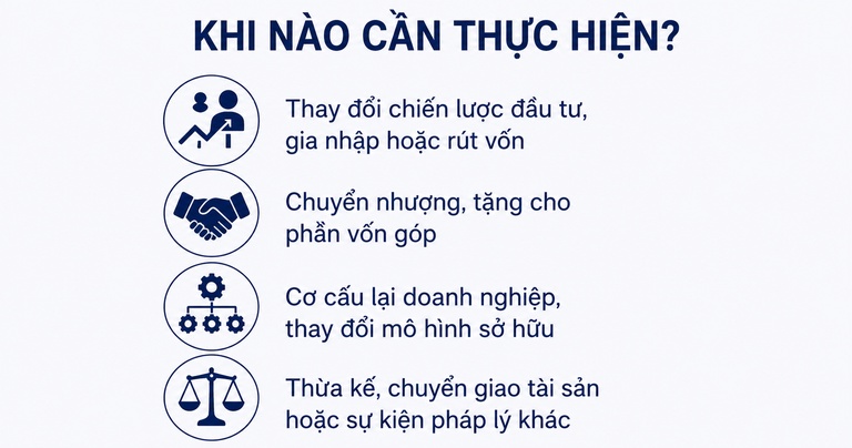 Khi nào cần thực hiện thay đổi chủ sở hữu công ty 
