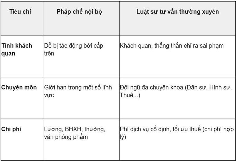 Lợi ích khi sử dụng dịch vụ Luật sư tư vấn thường xuyên ở Bắc Ninh