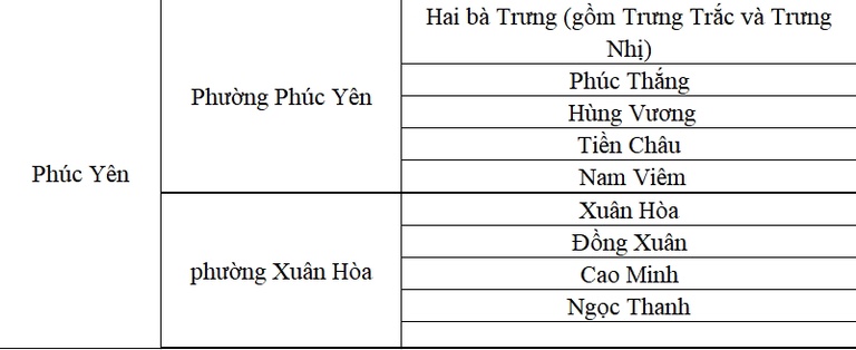 Phường Phúc Yên tỉnh Phú Thọ sau sáp nhập Phường Phúc Yên tỉnh Phú Thọ sau sáp nhập