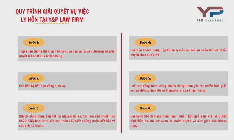 Quy trình cung cấp dịch vụ ly hôn đơn phương chuyên nghiệp tại Y&P LawFirm