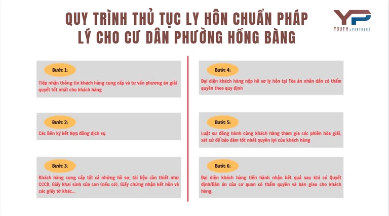 Quy trình thủ tục ly hôn chuẩn pháp lý cho cư dân phường Hồng Bàng