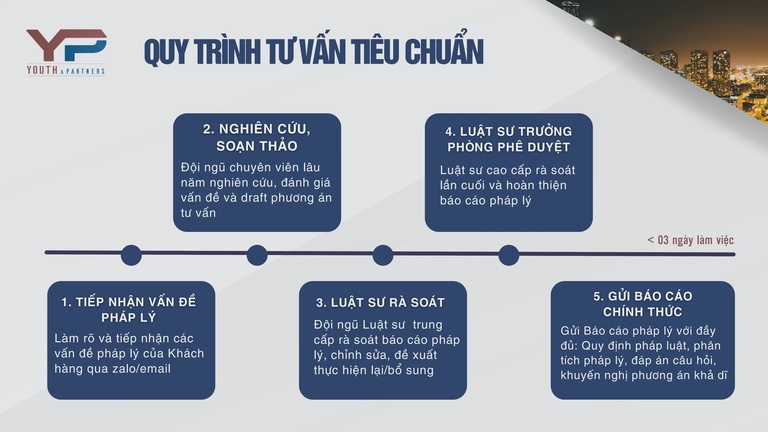 Quy trình tư vấn của dịch vụ luật sư doanh nghiệp Quy trình tư vấn của dịch vụ luật sư doanh nghiệp