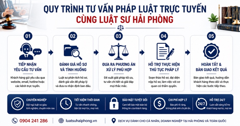 Quy trình tư vấn pháp luật trực tuyến 