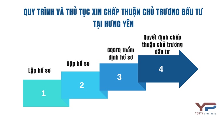 Quy trình và thủ tục xin chấp thuận chủ trương đầu tư tại Hưng Yên