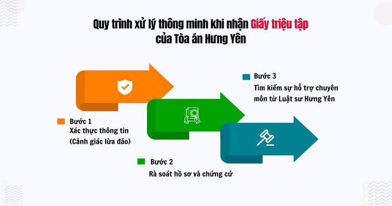 Quy trình xử lý khi nhận giấy triệu tập của Tòa án Hưng Yên