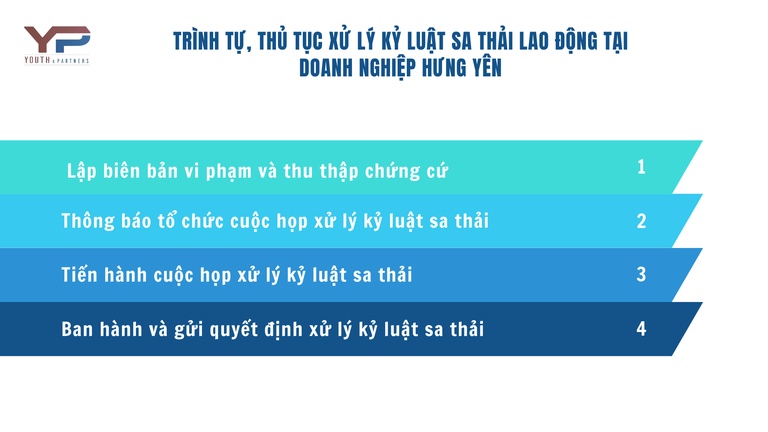 Trình tự, thủ tục xử lý kỷ luật sa thải lao động tại doanh nghiệp Hưng Yên Trình tự, thủ tục xử lý kỷ luật sa thải lao động tại doanh nghiệp Hưng Yên