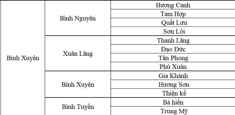 Xã Bình Xuyên tỉnh Phú Thọ sau sáp nhập Xã Bình Xuyên tỉnh Phú Thọ sau sáp nhập