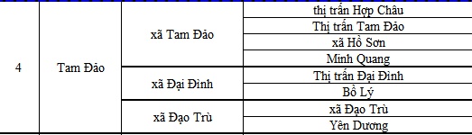 Xã Tam Đảo tỉnh Phú Thọ sau khi được sáp nhập