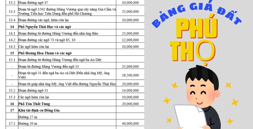 Bảng giá đất tỉnh Phú Thọ mới nhất năm 2025 cung cấp cơ sở pháp lý và hướng dẫn áp dụng phản ánh chính xác biến động thị trường trong giai đoạn năm 2025-2029.