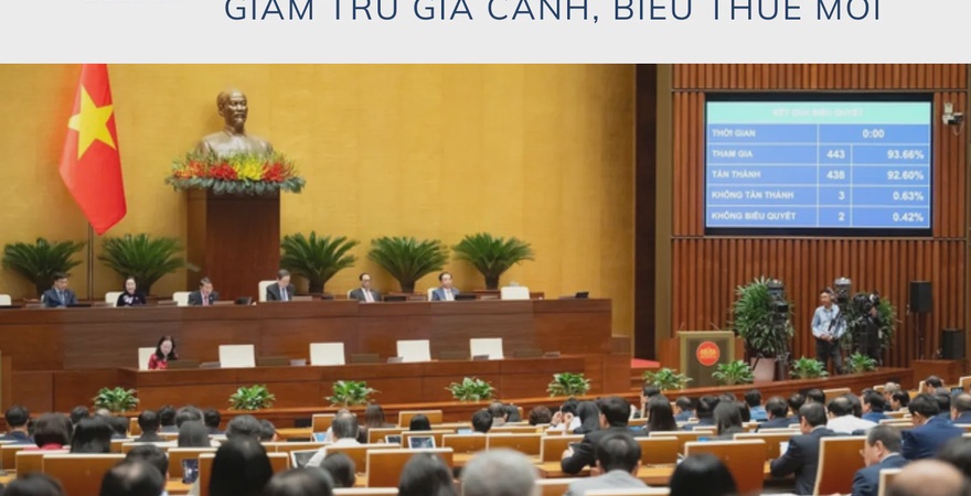 Luật Thuế TNCN năm 2026 có nhiều thay đổi về giảm trừ gia cảnh và biểu thuế mới, làm rõ thời điểm áp dụng và tác động đến người lao động, doanh nghiệp.